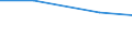 Insgesamt / Insgesamt / Betr:Anz. Betriebe / Estland