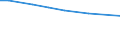 Insgesamt / Betrieb / Anz. Betriebe / Dänemark