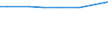 Insgesamt / Betrieb / Anz. Betriebe / Vereinigtes Königreich