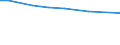 Total / Holding / Four-wheel tractors, track-laying tractors, tool carriers belonging exclusively to the holding / Belgium