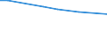 Total / Holding / Four-wheel tractors, track-laying tractors, tool carriers belonging exclusively to the holding / Denmark