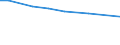 Insgesamt / Betrieb / Vierradschlepper, Kettenschlepper, Geräteträger im Alleinbesitz des Betriebes / Luxemburg