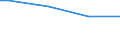 Total / Holding / Four-wheel tractors, track-laying tractors, tool carriers belonging exclusively to the holding / Netherlands