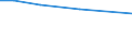 Insgesamt / Betrieb / Vierradschlepper, Kettenschlepper, Geräteträger im Alleinbesitz des Betriebes / Finnland