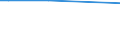 Total / Holding / Four-wheel tractors, track-laying tractors, tool carriers belonging exclusively to the holding / United Kingdom