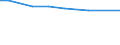 Insgesamt / Betrieb / Vierradschlepper etc. 40 - <60 kw im Alleinbesitz des Betriebes / Belgien