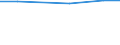 Agricultural area: Total / Organic farming: Total / Variable: Utilised agricultural area (ha) / Geopolitical entity (reporting): Berlin, Bremen, Hamburg