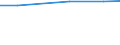 Agricultural area: Total / Organic farming: Total / Variable: Utilised agricultural area (ha) / Geopolitical entity (reporting): Galicia