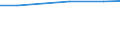 Total / Total / Utilised agricultural area (ha) / Galicia