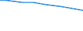 Economic size classes of holdings in European Size Unit (ESU): Total / Training: Total / Variable: hold: No. of holdings / Geopolitical entity (reporting): Italy