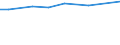 Economic size classes of holdings in European Size Unit (ESU): Total / Training: Total / Variable: ESU: SGM of the holding / Geopolitical entity (reporting): Luxembourg