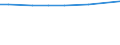 Insgesamt / Insgesamt / Landwirtschaftlich genutzte Fläche (ha) / Griechenland