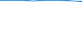 Total / Total / Utilised agricultural area (ha) / Netherlands