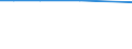 Total / Total / Utilised agricultural area (ha) / Austria