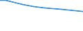 Insgesamt / Insgesamt / Betr:Anz. Betriebe / Luxemburg