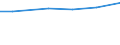 Insgesamt / Insgesamt / EGE:SDB des Betriebes / Frankreich (metropolitanes)