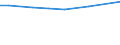 Insgesamt / Insgesamt / EGE:SDB des Betriebes / Italien