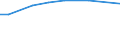 Total / Total / ESU:SGM of the holding / Netherlands