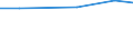 Insgesamt / Insgesamt / Betriebe mit einer außerbetrieblichen Erwerbstätigkeit / Hektar / Belgien