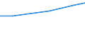 Agricultural area: Total / Legal type of the holding: Total / Variable: Holdings with another gainful activity / Unit of measure: Hectare / Geopolitical entity (reporting): Denmark