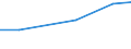 Agricultural area: Total / Legal type of the holding: Total / Variable: Holdings with another gainful activity / Unit of measure: Hectare / Geopolitical entity (reporting): Luxembourg