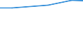 Agricultural area: Total / Legal type of the holding: Total / Variable: Holdings with another gainful activity / Unit of measure: Hectare / Geopolitical entity (reporting): Austria