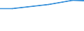 Agricultural area: Total / Legal type of the holding: Total / Variable: Holdings with another gainful activity / Unit of measure: Hectare / Geopolitical entity (reporting): Finland
