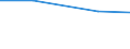 Agricultural area: Total / Legal type of the holding: Total / Variable: Holdings with another gainful activity / Unit of measure: Standard gross margin (SGM) in economic size unit (ESU) / Geopolitical entity (reporting): Estonia
