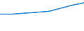 Agricultural area: Total / Legal type of the holding: Total / Variable: Holdings with another gainful activity / Unit of measure: Standard gross margin (SGM) in economic size unit (ESU) / Geopolitical entity (reporting): Austria