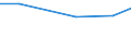 Agricultural area: Total / Legal type of the holding: Total / Variable: Holdings with another gainful activity / Unit of measure: Standard gross margin (SGM) in economic size unit (ESU) / Geopolitical entity (reporting): Slovenia