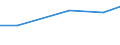 Agricultural area: Total / Legal type of the holding: Total / Variable: Holdings with another gainful activity / Unit of measure: Standard gross margin (SGM) in economic size unit (ESU) / Geopolitical entity (reporting): Sweden