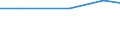 Agricultural area: Total / Legal type of the holding: Total / Variable: Holdings with another gainful activity / Unit of measure: Standard gross margin (SGM) in economic size unit (ESU) / Geopolitical entity (reporting): United Kingdom