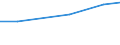 Agricultural area: Total / Legal type of the holding: Total / Variable: Holdings with another gainful activity / Unit of measure: Holding / Geopolitical entity (reporting): Luxembourg