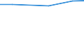 Agricultural area: Total / Legal type of the holding: Total / Variable: Holdings with tourism as other gainful activity / Unit of measure: Hectare / Geopolitical entity (reporting): Belgium