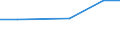Agricultural area: Total / Legal type of the holding: Total / Variable: Holdings with tourism as other gainful activity / Unit of measure: Hectare / Geopolitical entity (reporting): Denmark
