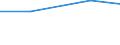 Agricultural area: Total / Legal type of the holding: Total / Variable: Holdings with tourism as other gainful activity / Unit of measure: Hectare / Geopolitical entity (reporting): Estonia