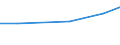 Agricultural area: Total / Legal type of the holding: Total / Variable: Holdings with tourism as other gainful activity / Unit of measure: Hectare / Geopolitical entity (reporting): Greece