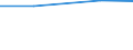 Agricultural area: Total / Legal type of the holding: Total / Variable: Holdings with tourism as other gainful activity / Unit of measure: Hectare / Geopolitical entity (reporting): France