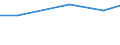 Agricultural area: Total / Legal type of the holding: Total / Variable: Holdings with tourism as other gainful activity / Unit of measure: Hectare / Geopolitical entity (reporting): Italy