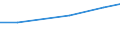 Insgesamt / Insgesamt / Betriebe mit einer außerbetrieblichen Erwerbstätigkeit / Hektar / Dänemark