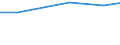 Insgesamt / Insgesamt / Betriebe mit einer außerbetrieblichen Erwerbstätigkeit / Hektar / Irland