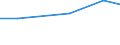 Insgesamt / Insgesamt / Betriebe mit einer außerbetrieblichen Erwerbstätigkeit / Hektar / Griechenland