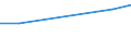 Insgesamt / Insgesamt / Betriebe mit einer außerbetrieblichen Erwerbstätigkeit / Hektar / Lettland