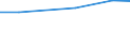 Insgesamt / Insgesamt / Betriebe mit einer außerbetrieblichen Erwerbstätigkeit / Hektar / Österreich