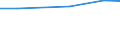 Insgesamt / Insgesamt / Betriebe mit einer außerbetrieblichen Erwerbstätigkeit / Standarddeckungsbeitrag (SDB) in Europäischen Größeneinheiten (EGE) / Belgien