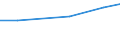 Insgesamt / Insgesamt / Betriebe mit einer außerbetrieblichen Erwerbstätigkeit / Standarddeckungsbeitrag (SDB) in Europäischen Größeneinheiten (EGE) / Österreich