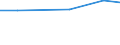 Insgesamt / Insgesamt / Betriebe mit einer außerbetrieblichen Erwerbstätigkeit / Standarddeckungsbeitrag (SDB) in Europäischen Größeneinheiten (EGE) / Finnland