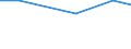 Insgesamt / Insgesamt / Betriebe mit einer außerbetrieblichen Erwerbstätigkeit / Standarddeckungsbeitrag (SDB) in Europäischen Größeneinheiten (EGE) / Norwegen