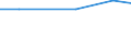 Insgesamt / Insgesamt / Betriebe mit einer außerbetrieblichen Erwerbstätigkeit / Standarddeckungsbeitrag (SDB) in Europäischen Größeneinheiten (EGE) / Vereinigtes Königreich