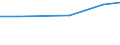 Insgesamt / Insgesamt / Betriebe mit einer außerbetrieblichen Erwerbstätigkeit / Betrieb / Dänemark